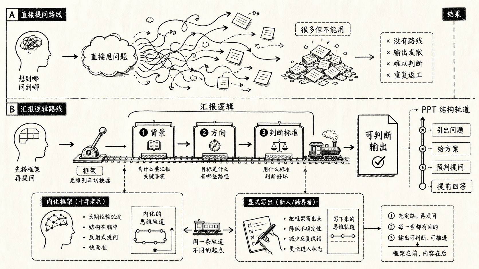 三行处理逻辑约束输出路线
