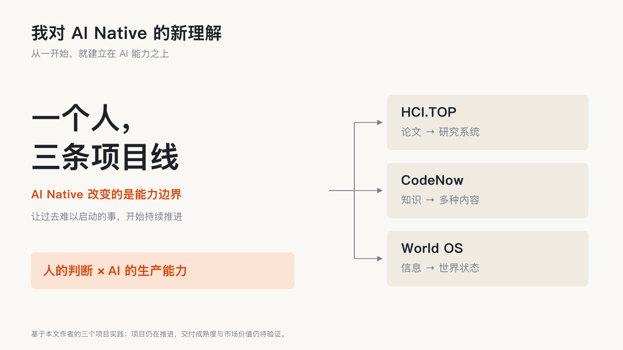 一个人同时做三家公司的事,我对 AI Native 有了新的理解