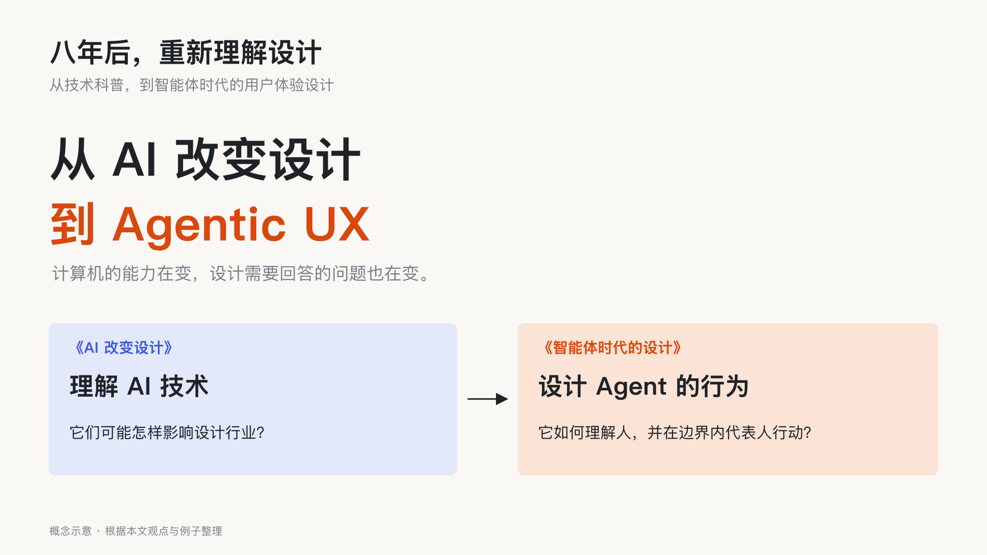 从《AI 改变设计》到《Agentic UX》:八年后,我又写了一本关于设计的书
