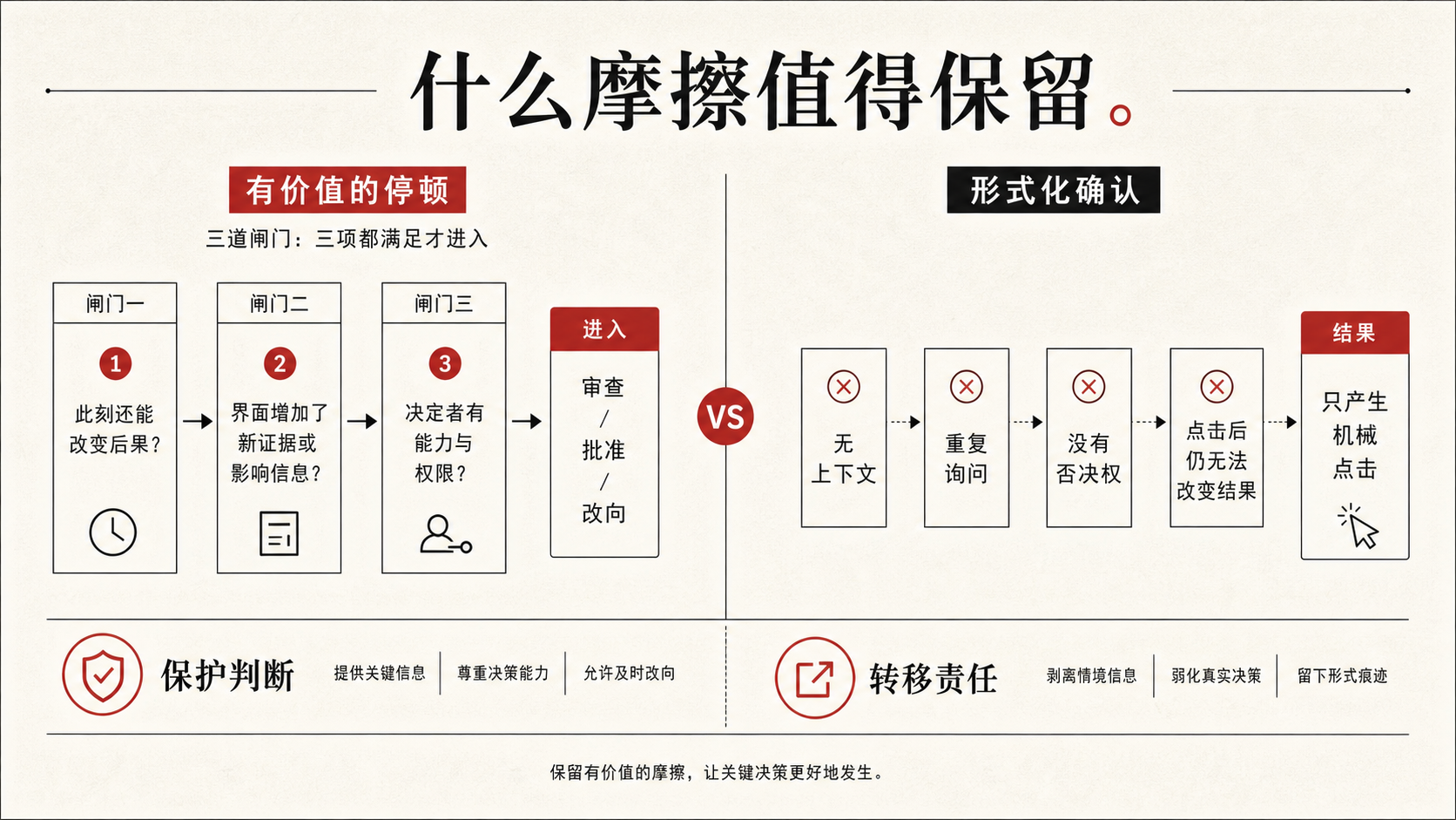 必要摩擦与无效阻塞的判断方法